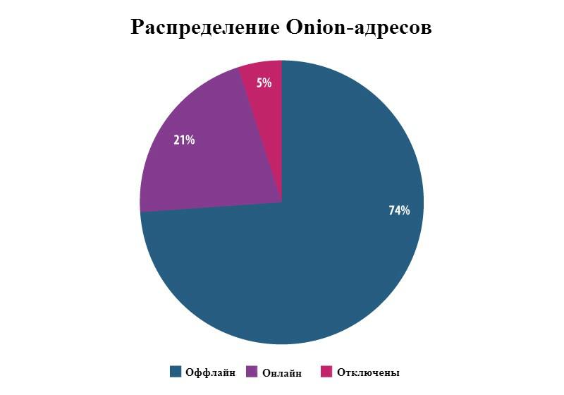 Кракен запрещенные вещества