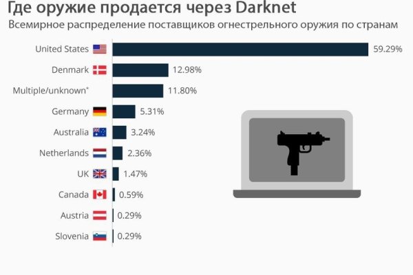 Какая ссылка на кракен