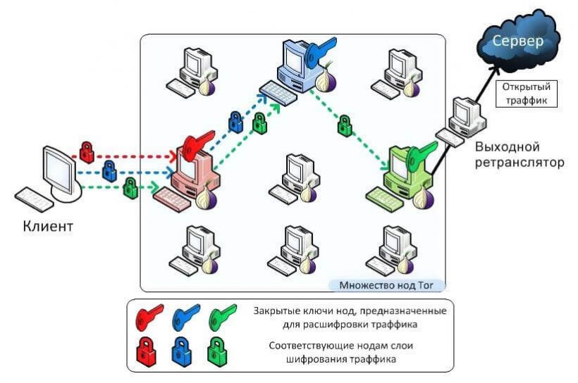 Кракен продажа наркотиков