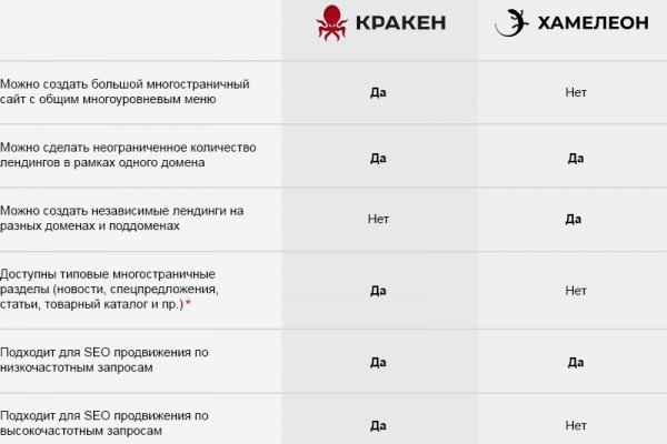 На сайте кракен пропал пользователь